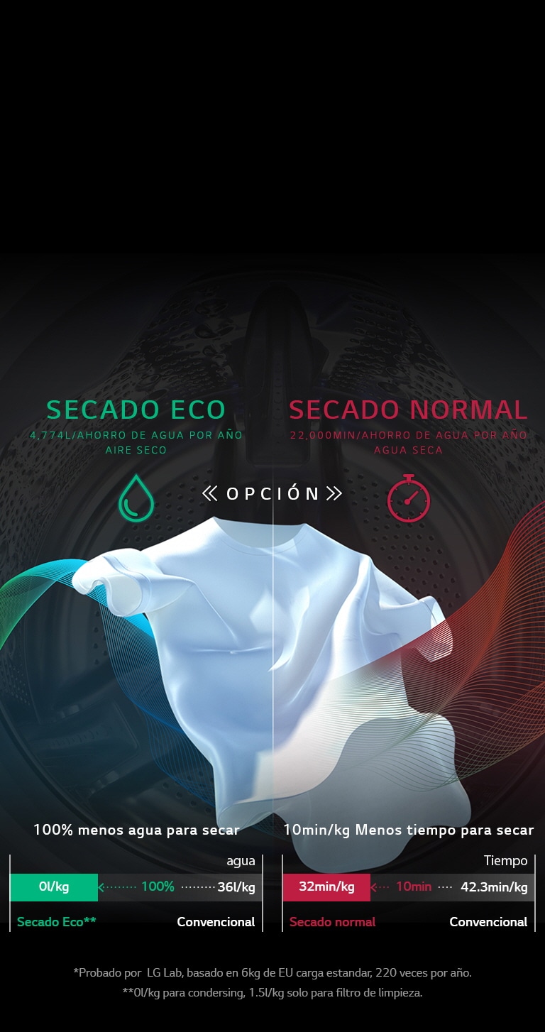 Ahoora agua y tiempo con Eco Hybrid